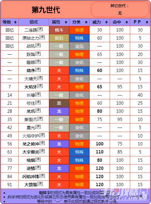 《宝可梦朱紫》DLC蓝之圆盘破空焰详情介绍