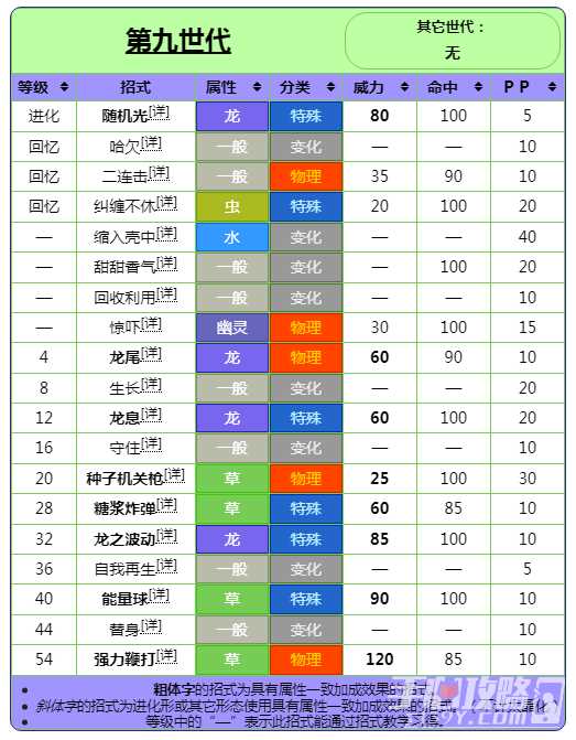 《宝可梦朱紫》DLC蓝之圆盘新增宝可梦蜜集大蛇强度介绍