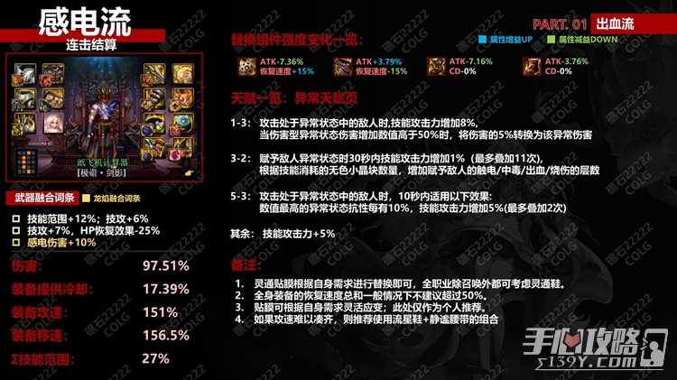 dnf神界版本感电流毕业装备选择+词条搭配+天赋加点攻略分享