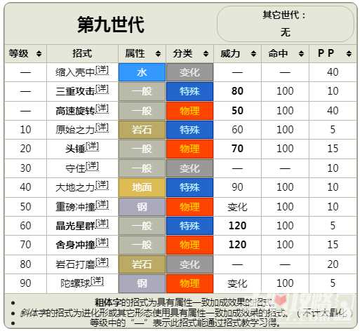 《宝可梦朱紫》DLC蓝之圆盘太乐巴戈斯详情介绍