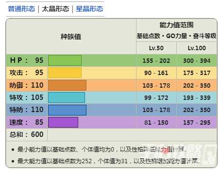 《宝可梦朱紫》DLC蓝之圆盘太乐巴戈斯详情介绍