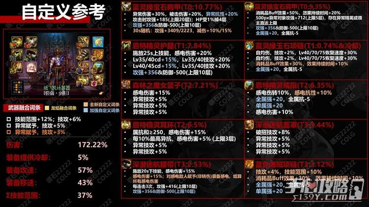 dnf神界版本感电流毕业装备选择+词条搭配+天赋加点攻略分享