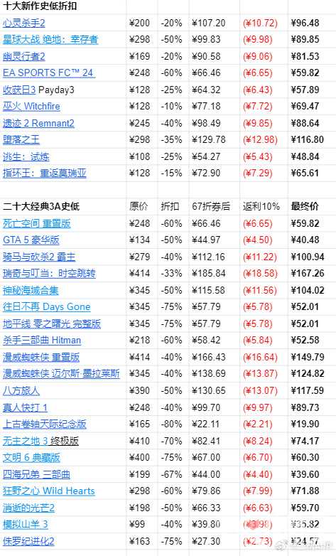 Epic2023年节日特卖史低游戏推荐 必买大作盘点