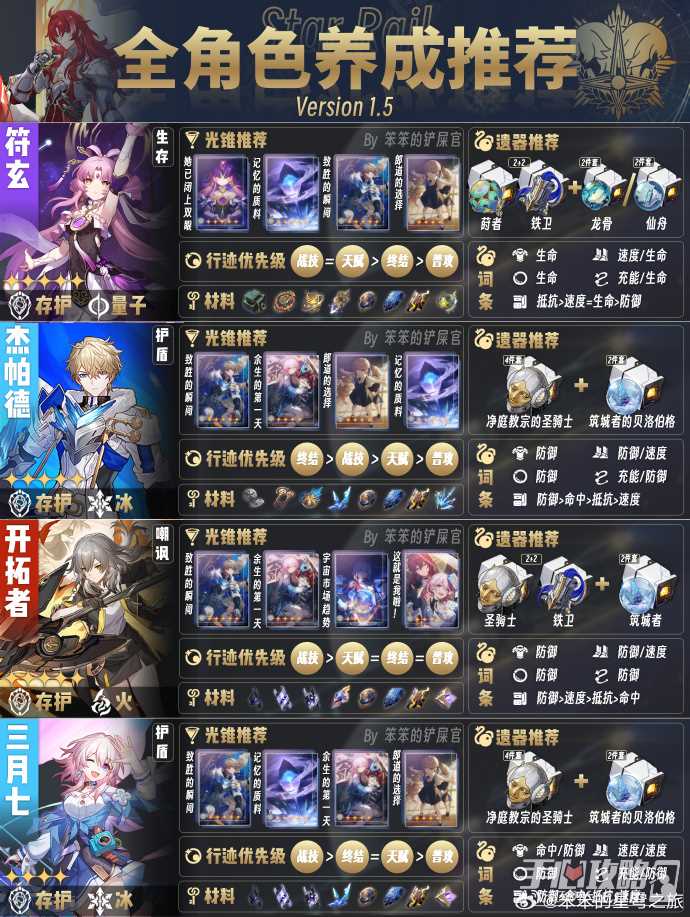 《崩坏星穹铁道》1.5版本全角色培养攻略