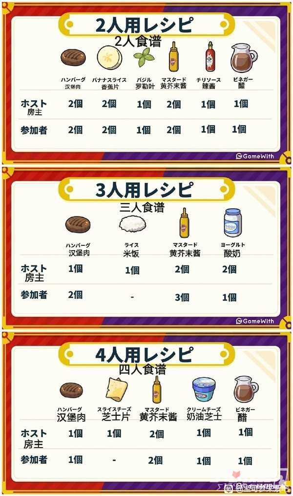 《宝可梦朱紫》蓝之圆盘DLC四星三明治食谱分享
