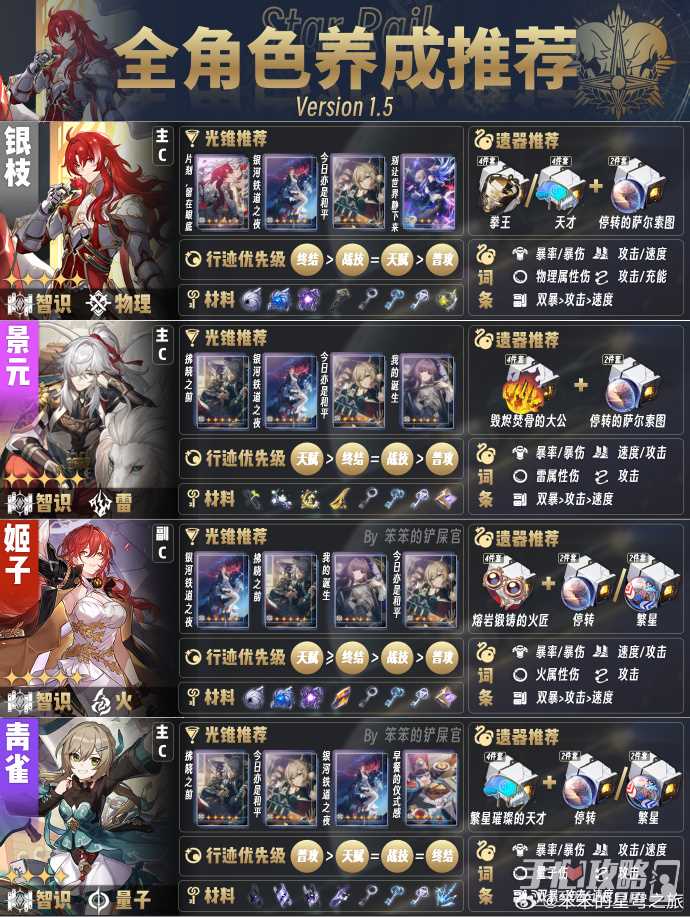 《崩坏星穹铁道》1.5版本全角色培养攻略