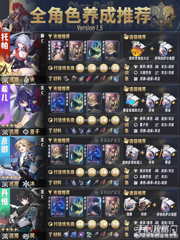 《崩坏星穹铁道》1.5版本全角色培养攻略