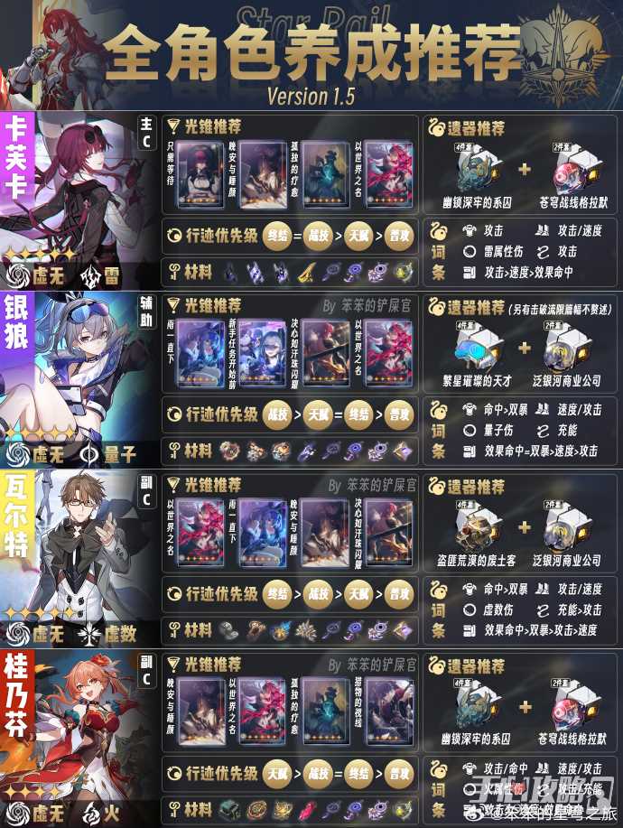 《崩坏星穹铁道》1.5版本全角色培养攻略