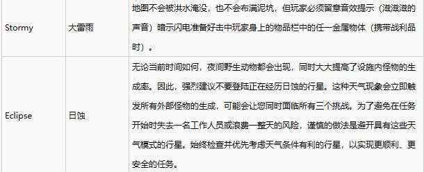 《致命公司》天气介绍分享