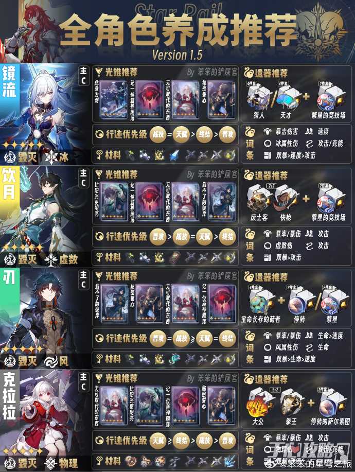 《崩坏星穹铁道》1.5版本全角色培养攻略