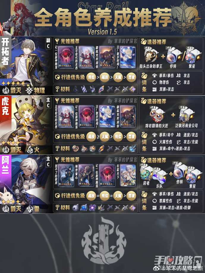 《崩坏星穹铁道》1.5版本全角色培养攻略
