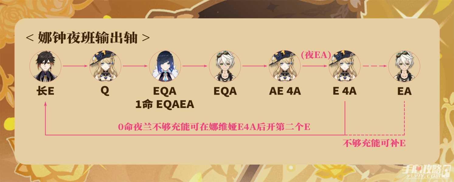 《原神》娜维娅最详细的玩法