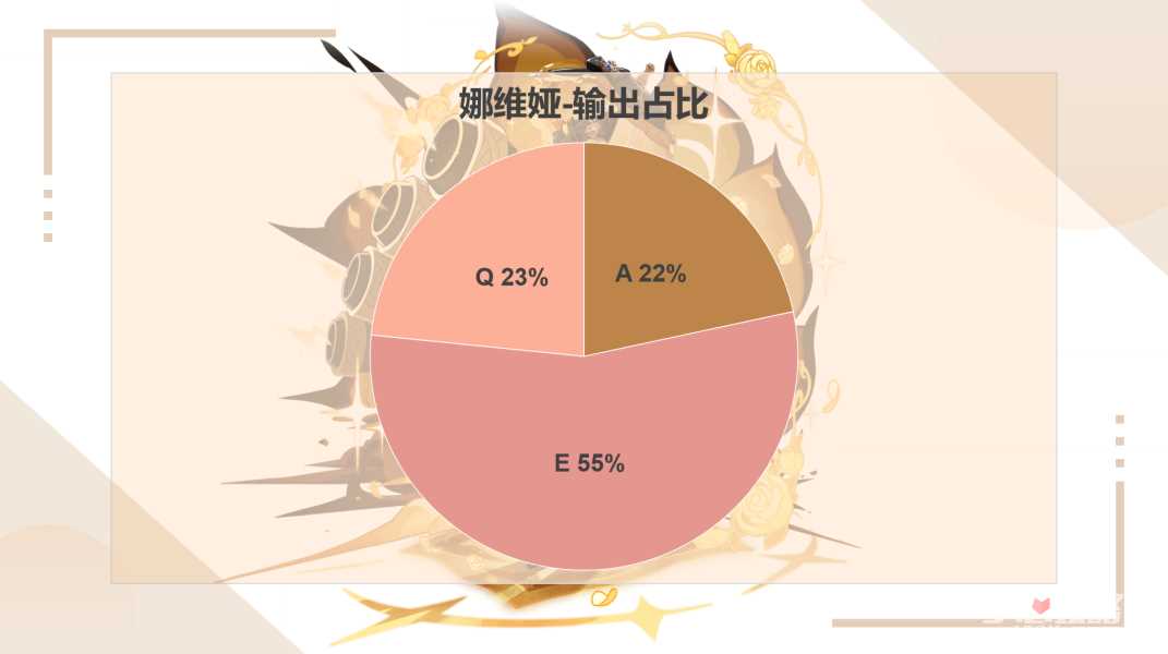 《原神》娜维娅最详细的玩法