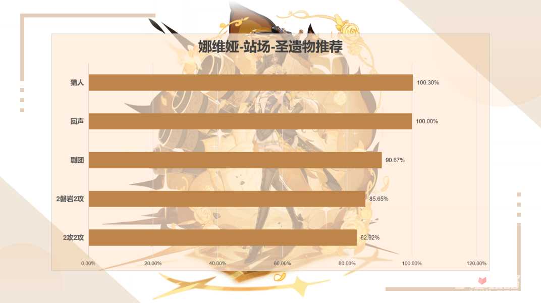 《原神》娜维娅最详细的玩法