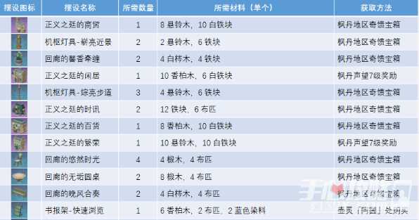 《原神》正义之廷全图纸获取攻略
