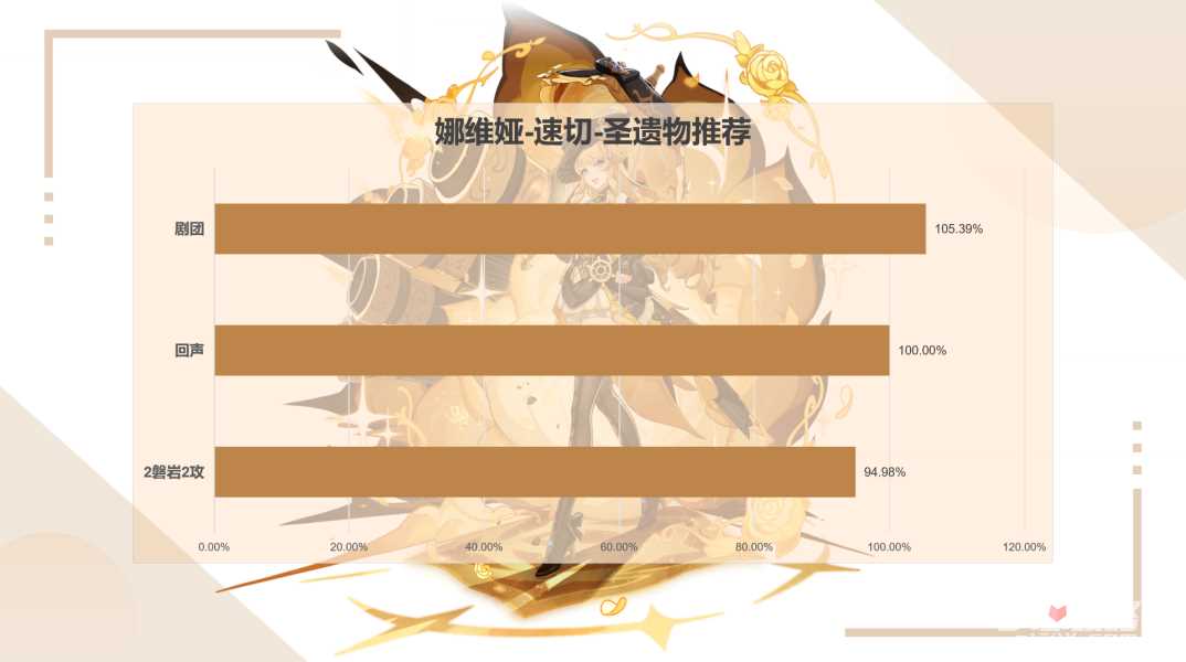 《原神》娜维娅最详细的玩法
