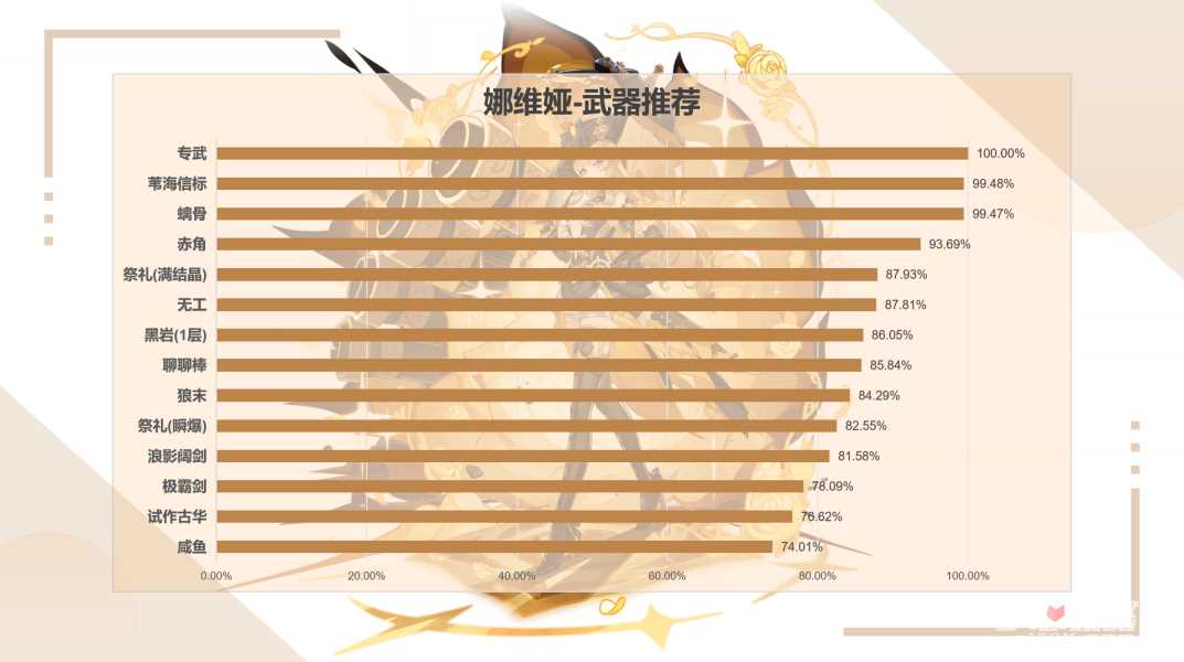 《原神》娜维娅最详细的玩法