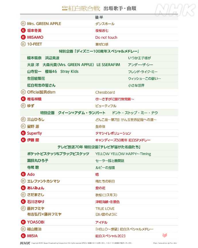 第74届NHK红白歌会歌曲演唱顺序公布