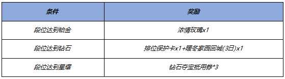 《王者荣耀》新年福利有哪些2023
