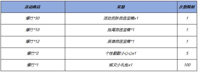 《王者荣耀》新年福利有哪些2023
