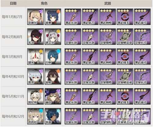 原神2024年星辉兑换角色顺序一览
