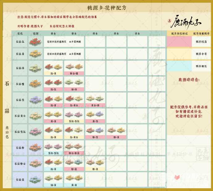《桃源深处有人家》桃源乡新花种配方大全