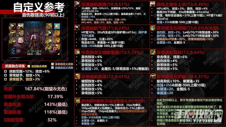《DNF》神界版本直伤散搭流天赋加点推荐