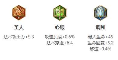 《王者荣耀》嫦娥最强玩法攻略