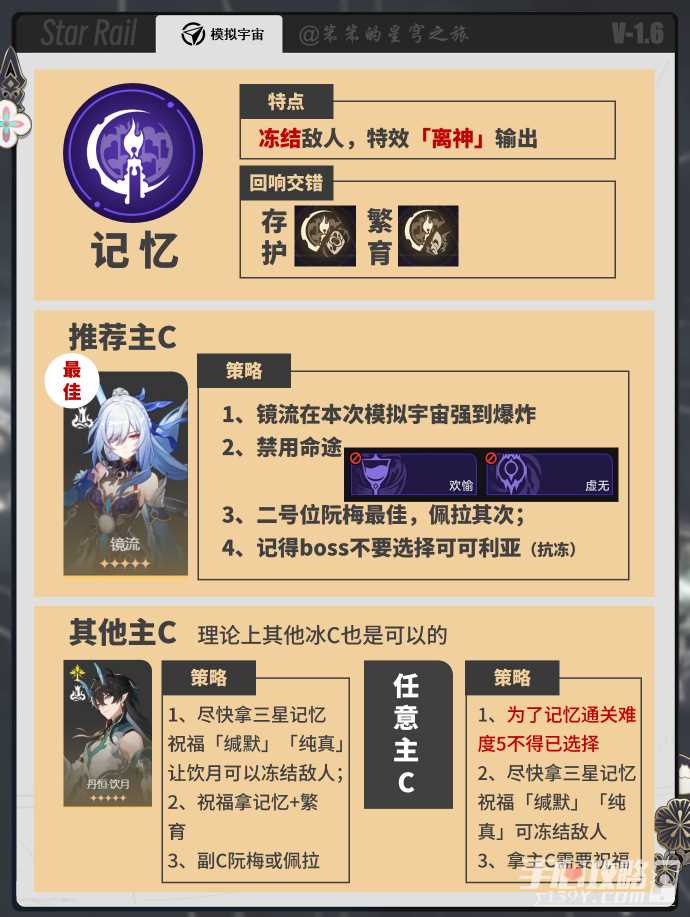《崩坏星穹铁道》黄金与机械全命途难度5的通关策略