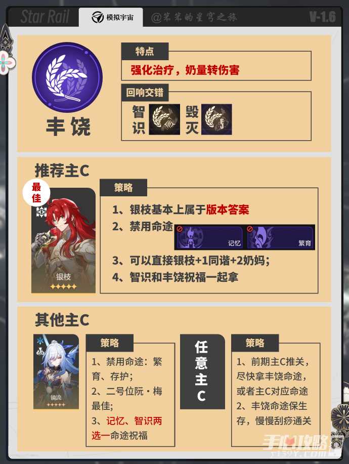 《崩坏星穹铁道》黄金与机械全命途难度5的通关策略