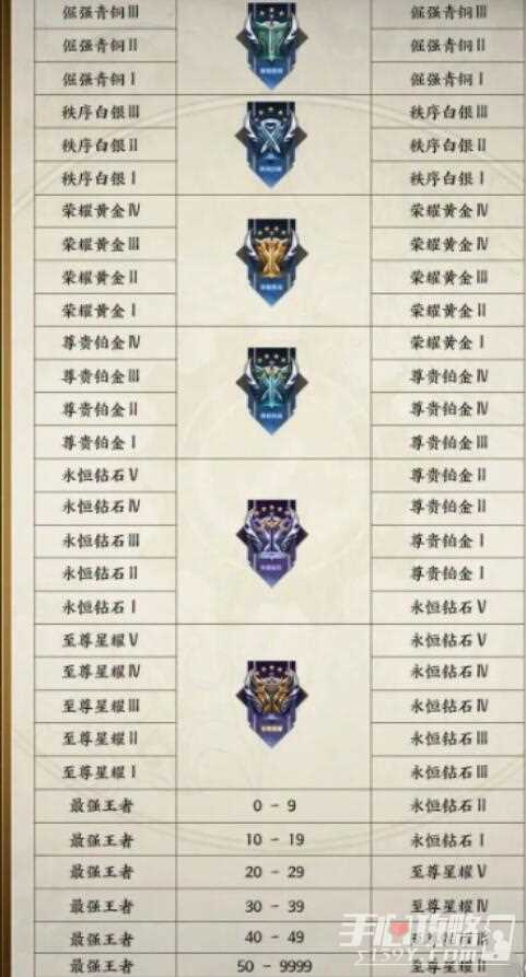 《王者荣耀》s34赛季段位继承表一览