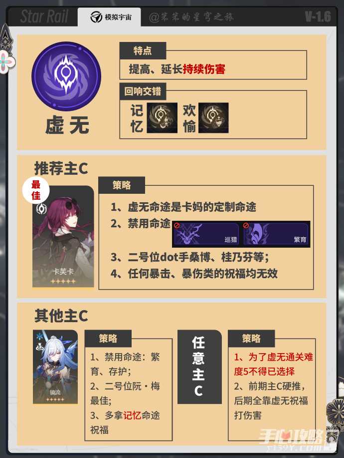 《崩坏星穹铁道》黄金与机械全命途难度5的通关策略