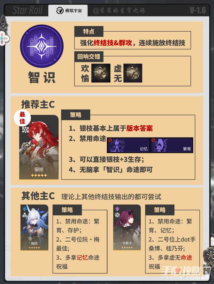 《崩坏星穹铁道》黄金与机械全命途难度5的通关策略