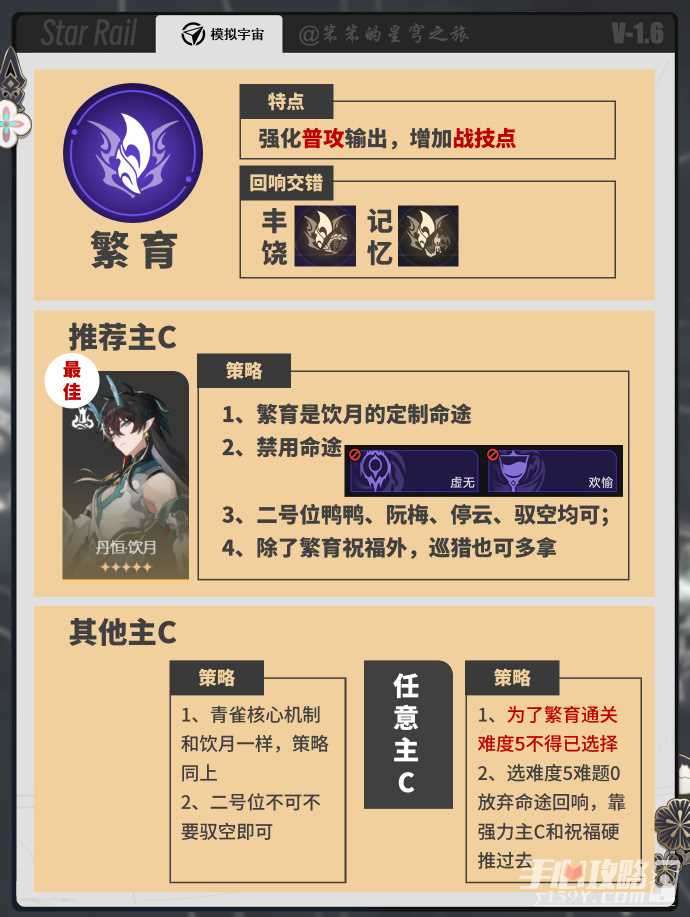 《崩坏星穹铁道》黄金与机械全命途难度5的通关策略