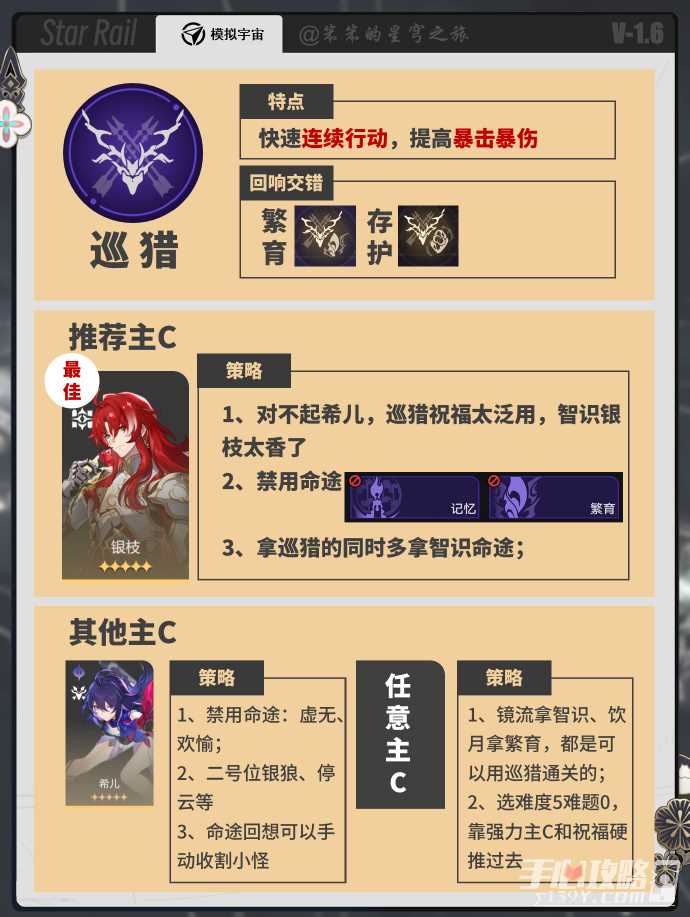 《崩坏星穹铁道》黄金与机械全命途难度5的通关策略