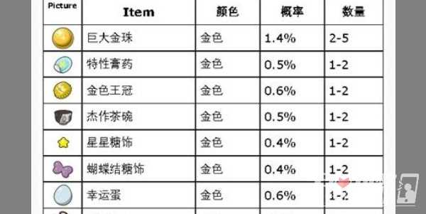 《宝可梦朱紫》打印机怎么用