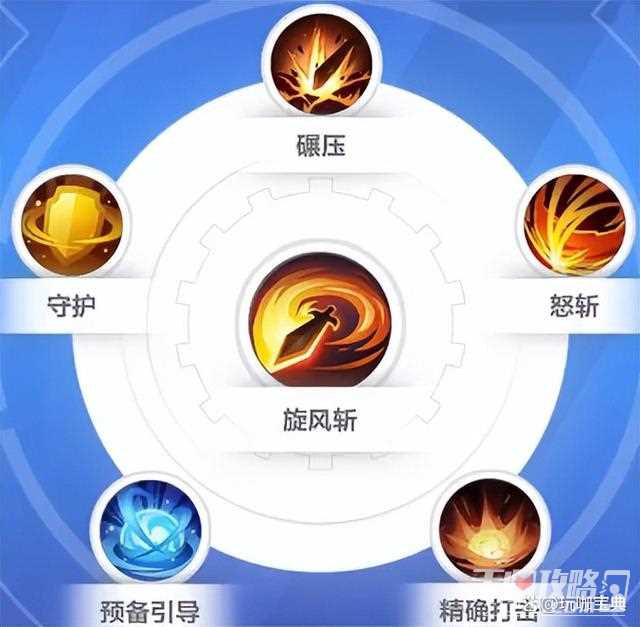《火炬之光无限》SS3狂人耗血流装备打造流程分享