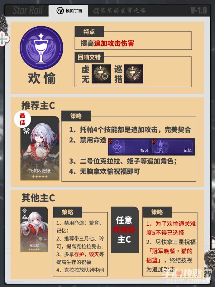 《崩坏星穹铁道》黄金与机械全命途难度5的通关策略