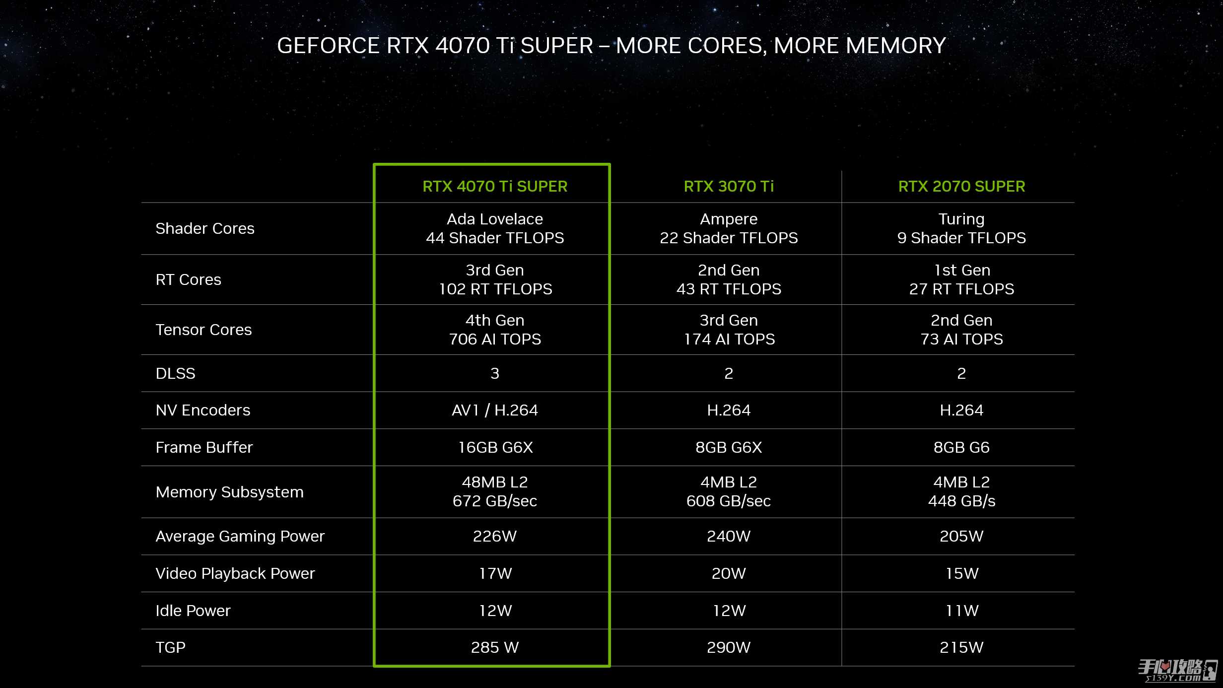 RTX 40系显卡“Super”系列正式公开