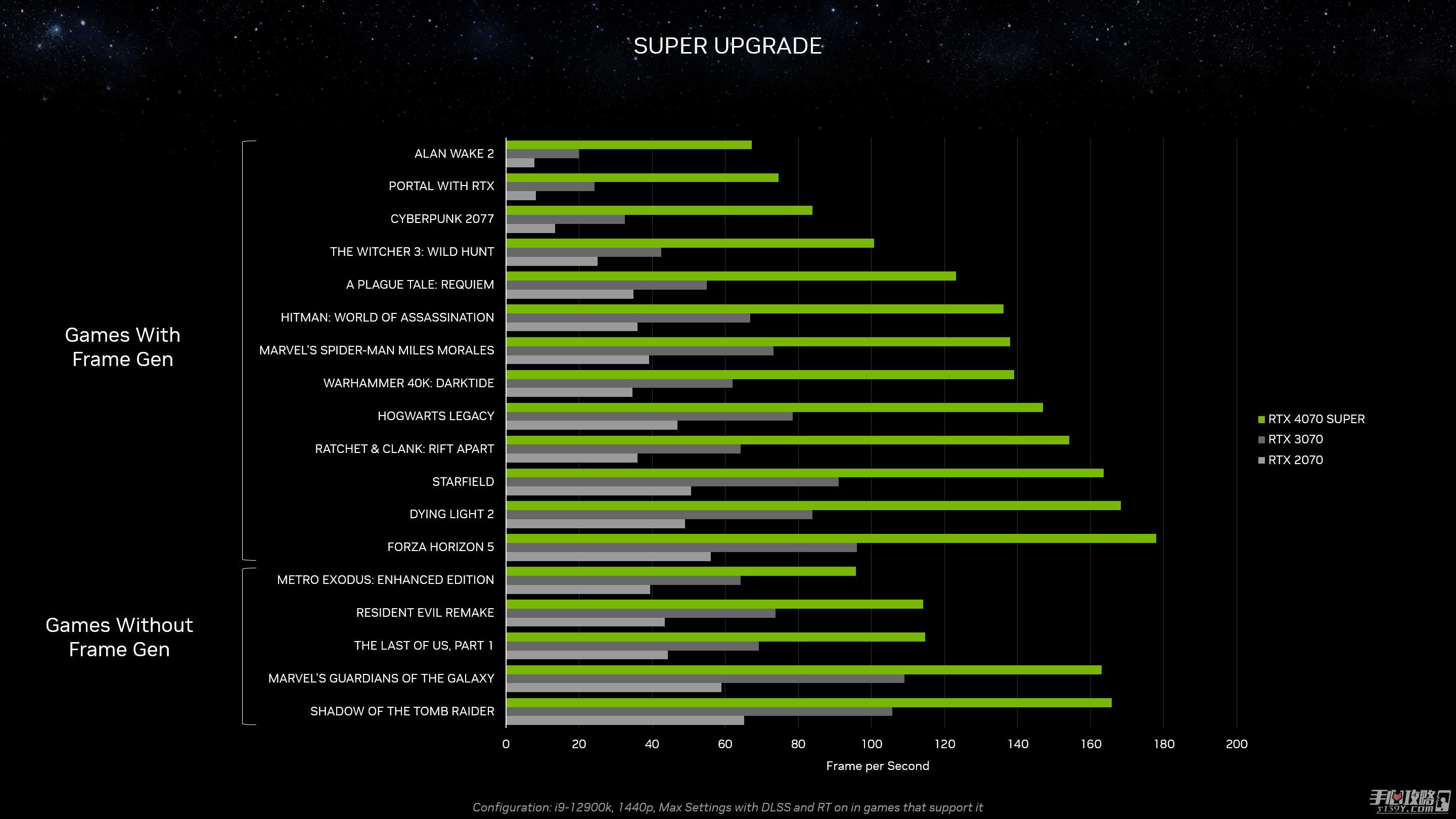 RTX 40系显卡“Super”系列正式公开