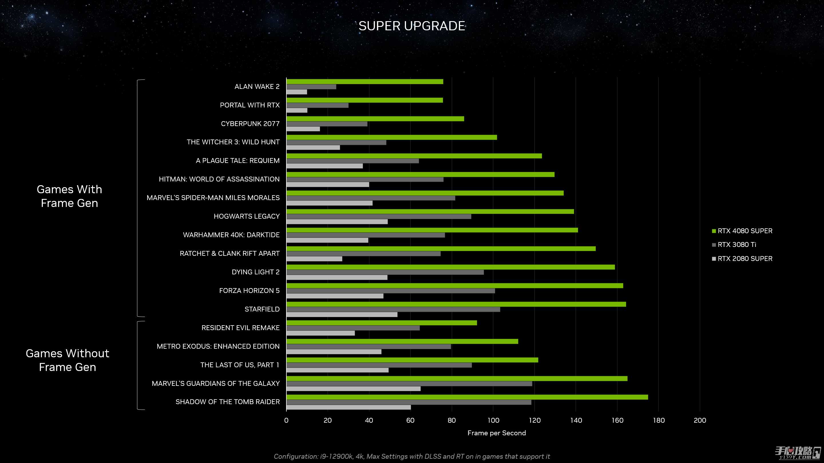 RTX 40系显卡“Super”系列正式公开