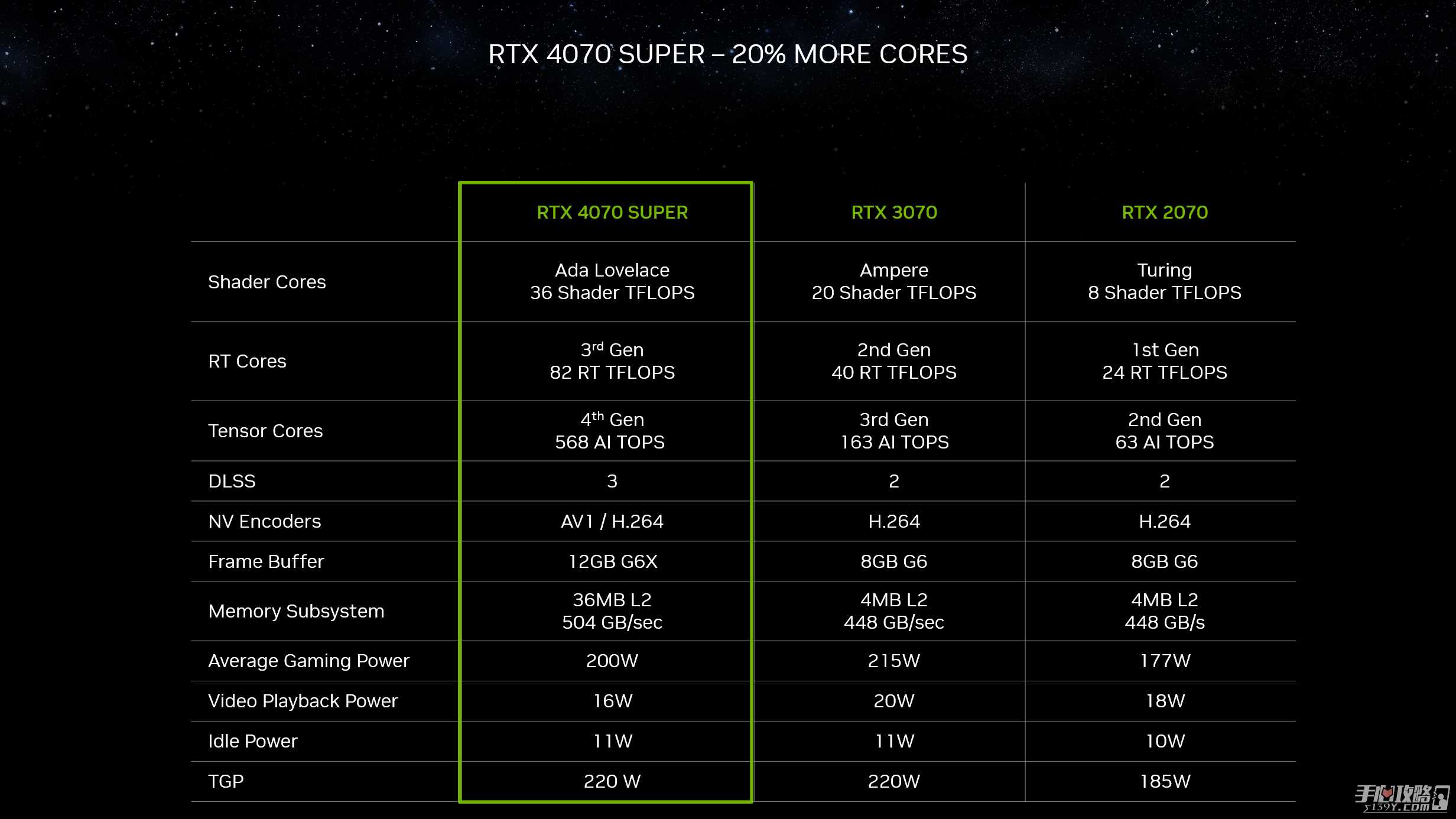RTX 40系显卡“Super”系列正式公开