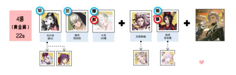 《阴阳师》藏金阁楼阵容搭配攻略