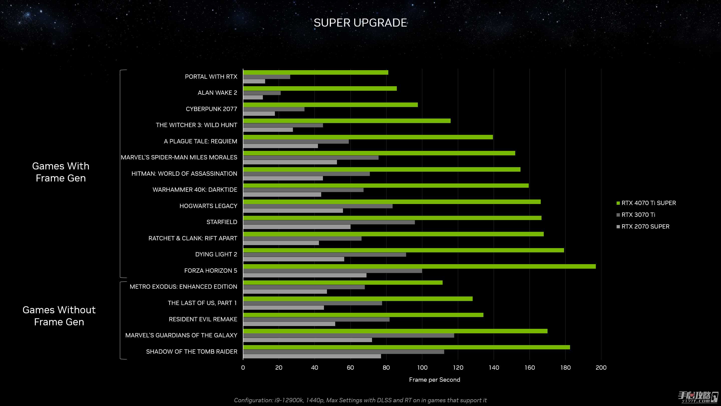 RTX 40系显卡“Super”系列正式公开