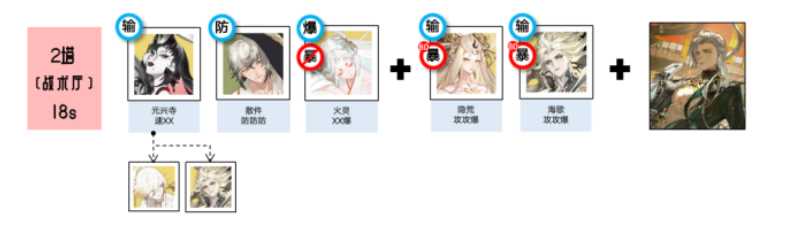 《阴阳师》藏金阁楼阵容搭配攻略