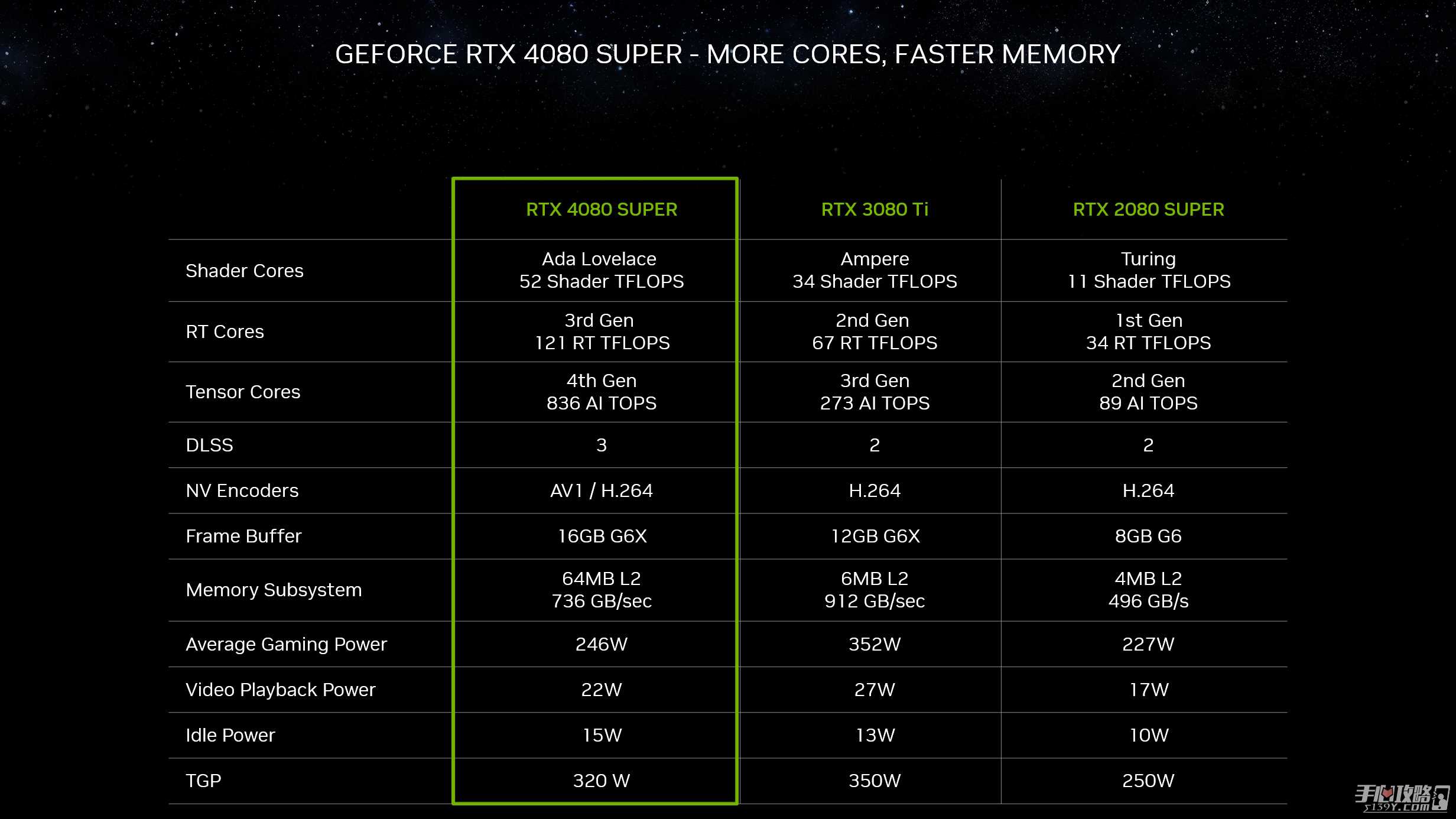 RTX 40系显卡“Super”系列正式公开