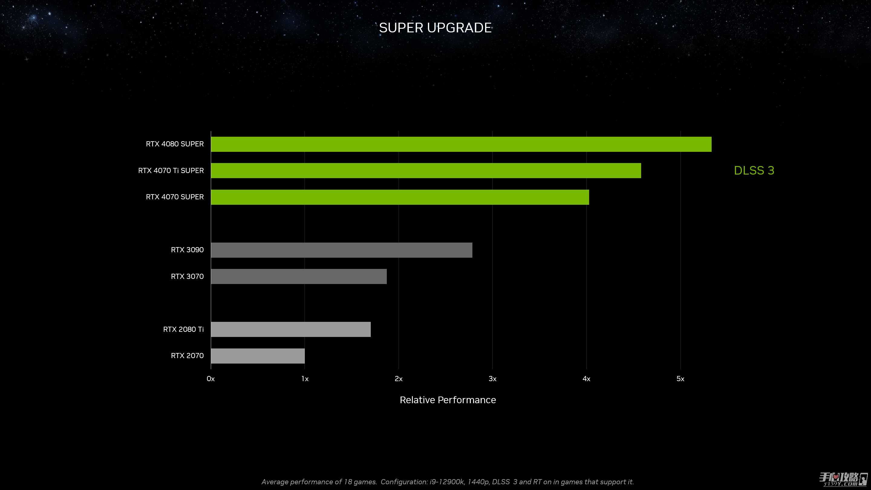 RTX 40系显卡“Super”系列正式公开