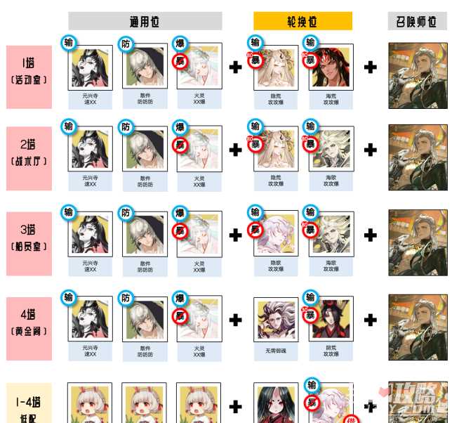 《阴阳师》藏金阁楼阵容搭配攻略