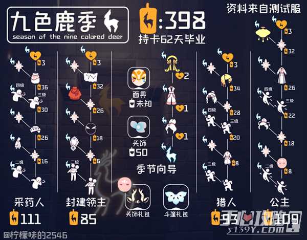 《光遇》九色鹿季完整兑换图一览