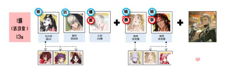 《阴阳师》藏金阁楼阵容搭配攻略